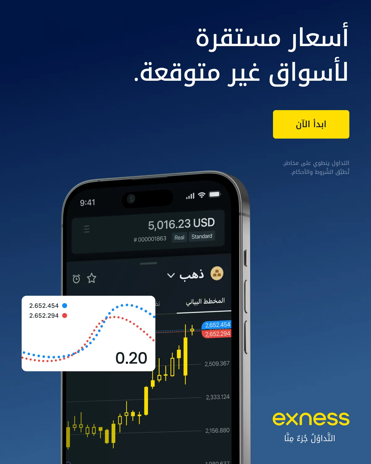 تدابير الأمان للمعاملات الآمنة
